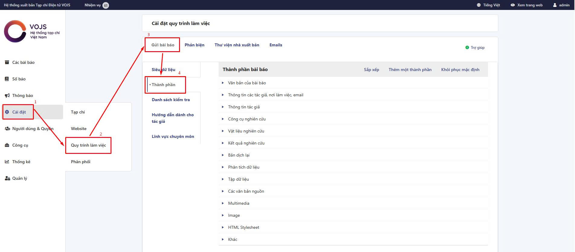 Quy trình làm việc