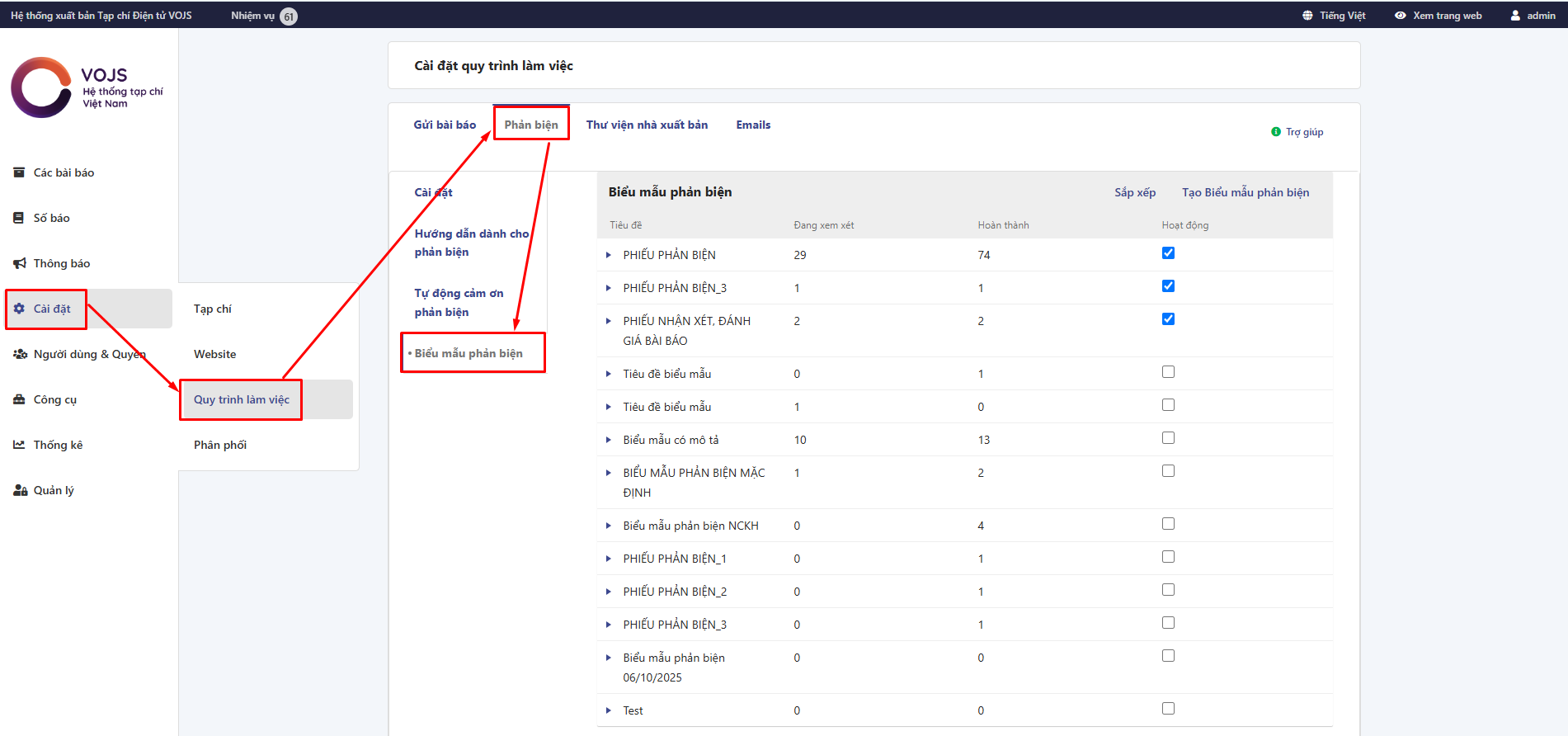 Quy trình làm việc