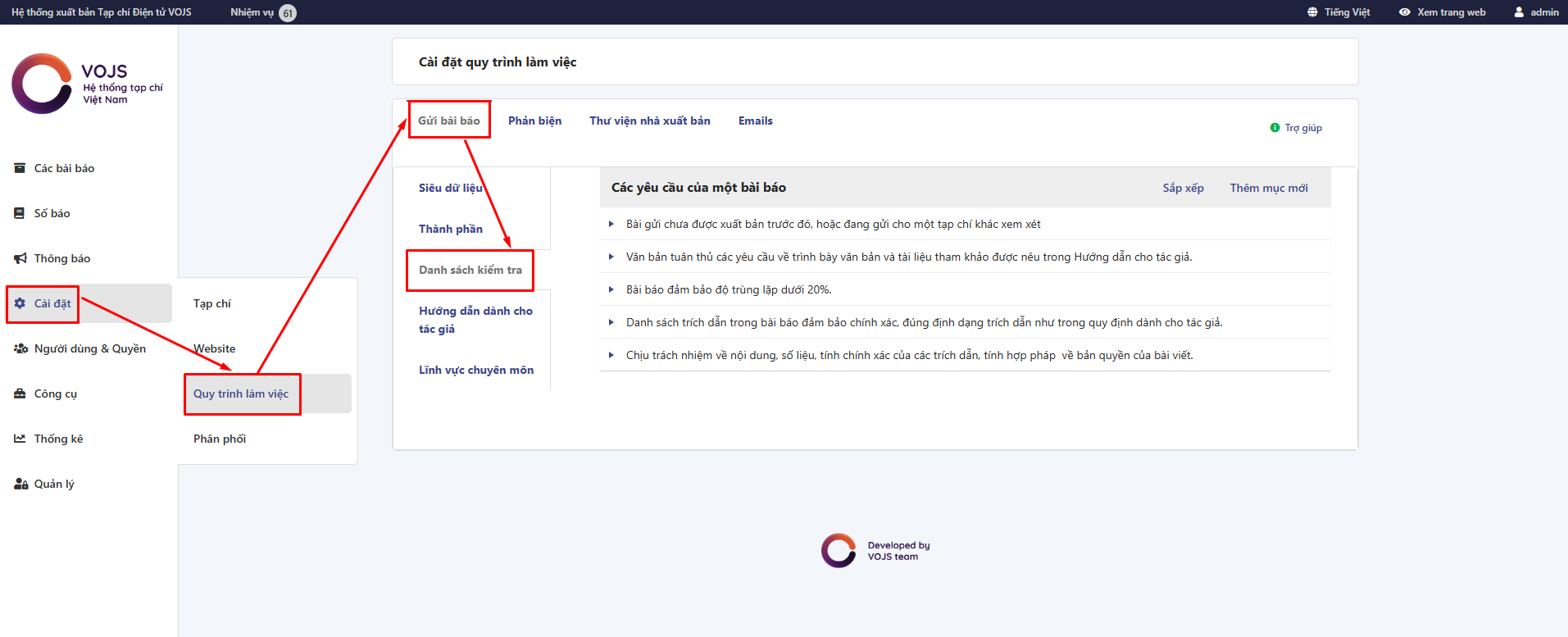 Quy trình làm việc